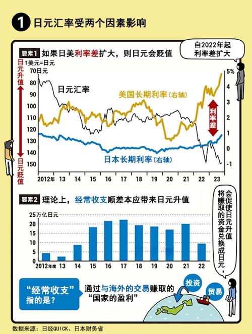 原油和长江油汇率，原油和汇率的关系-第8张图片