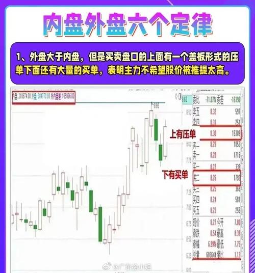 黄金内盘外盘汇率/黄金外盘费用怎么换算成人民币-第4张图片