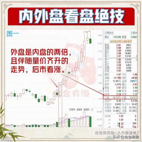 黄金内盘外盘汇率/黄金外盘费用怎么换算成人民币-第8张图片