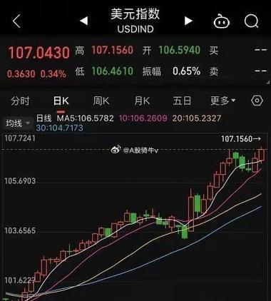 美元黄金收益受汇率影响吗，美元对黄金贬值是什么意思-第9张图片